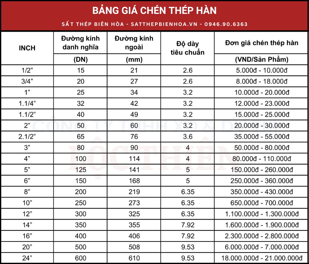 Bảng giá chén thép hàn