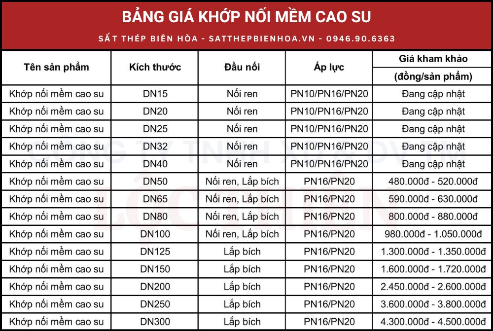Bảng giá khớp nối mềm cao su