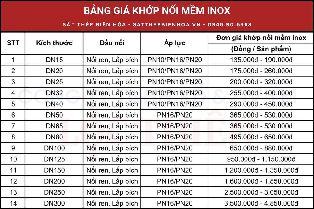 Bảng giá khớp nối mềm inox