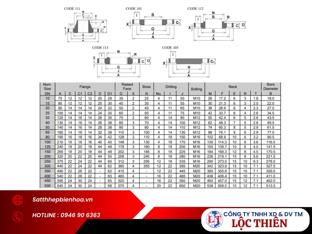 Bảng tiêu chuẩn mặt bích BS PN5