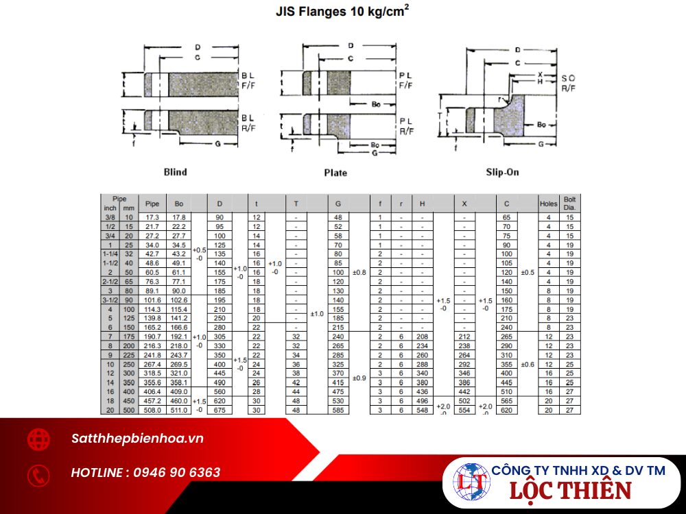 Bảng tiêu chuẩn mặt bích inox jis 10k PN10