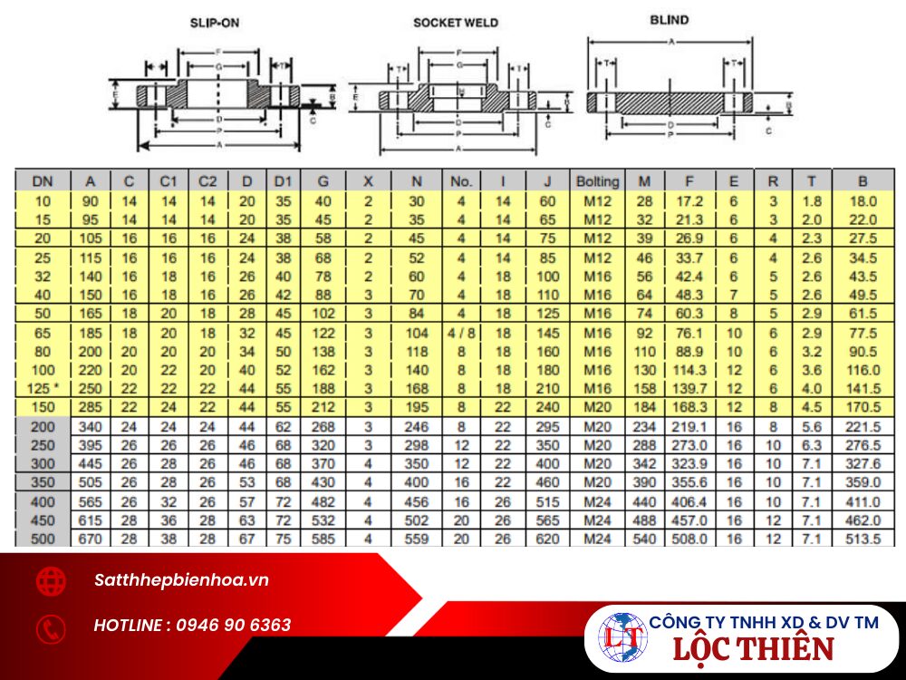 Bảng tra quy cách mặt bích inox BS 10k PN10