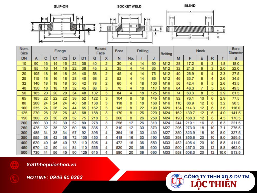 Bảng tra quy cách mặt bích inox BS 20k PN20