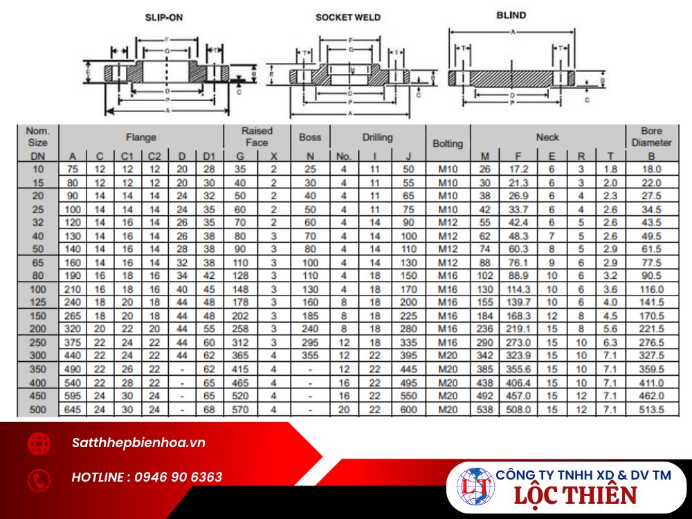 Bảng tra quy cách mặt bích inox BS 5k PN5