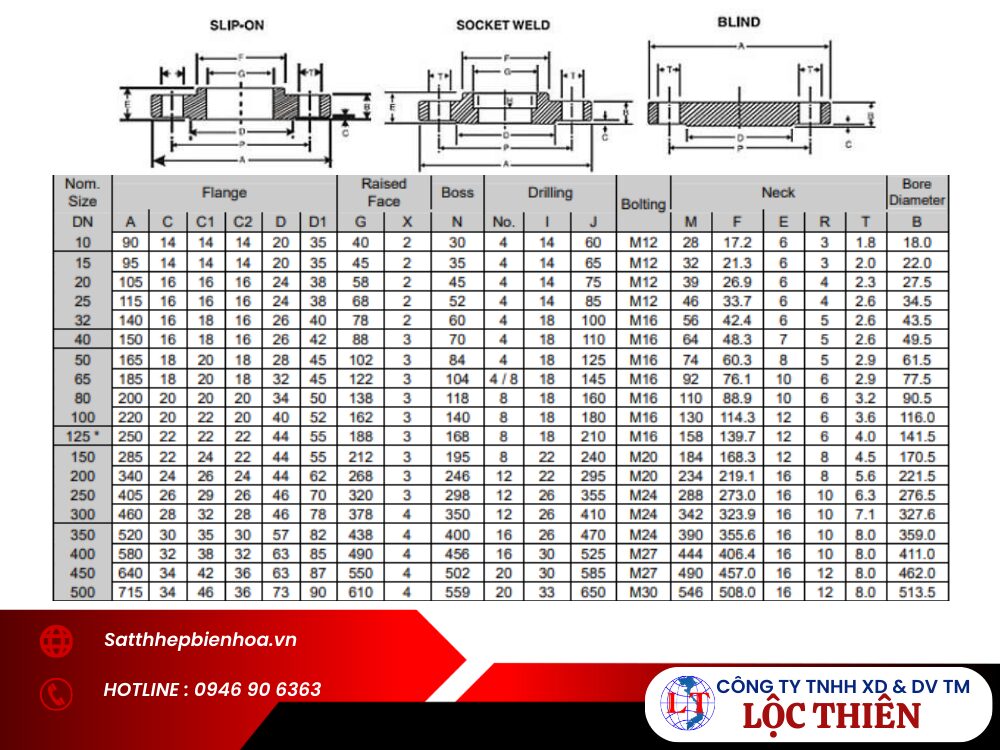 Bảng tra quy cách mặt bích inox BS16k PN16