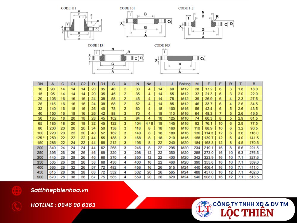 Bảng tra tiêu chuẩn mặt bích BS PN10