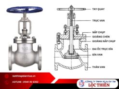 Cấu tạo của van cầu inox