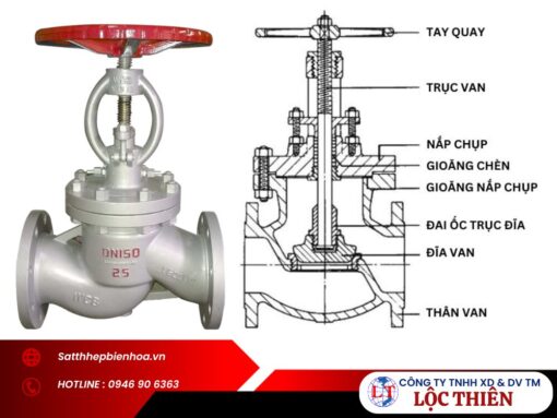 Cấu tạo van cầu thép