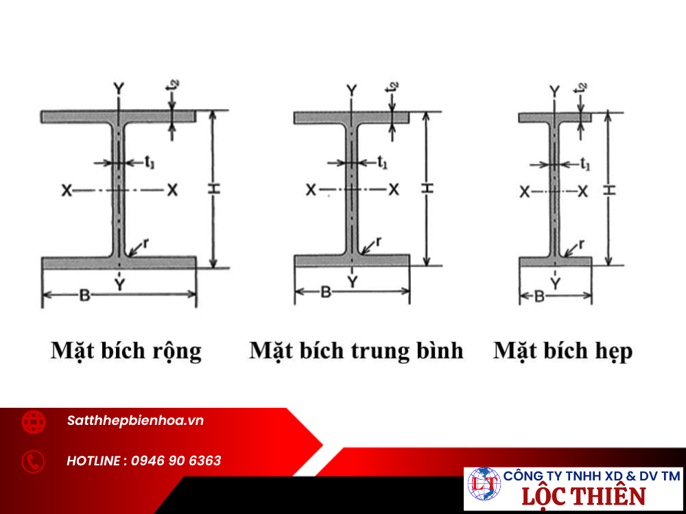 Bảng Tra Quy Cách Thép Hình Chữ H