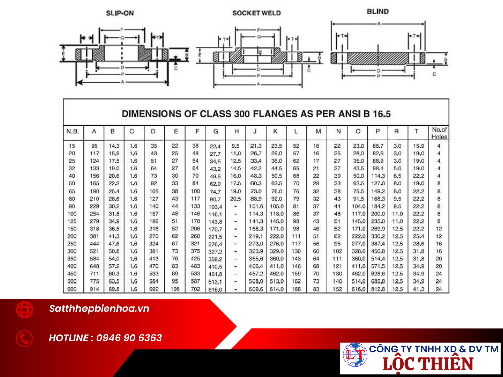 Tiêu chuẩn bích ANSI Class 300