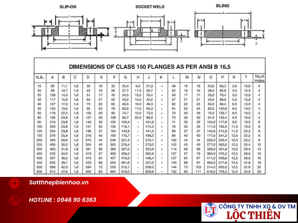 Tiêu chuẩn mặt bích ANSI Class 150