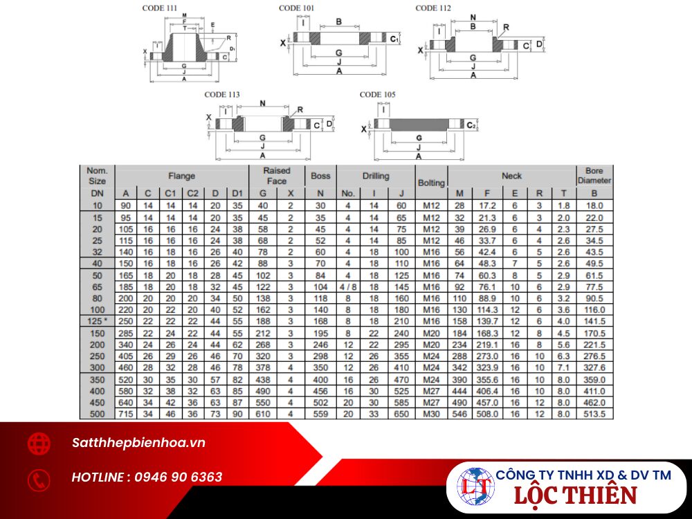 bảng tiêu chuẩn mặt bích BS PN16