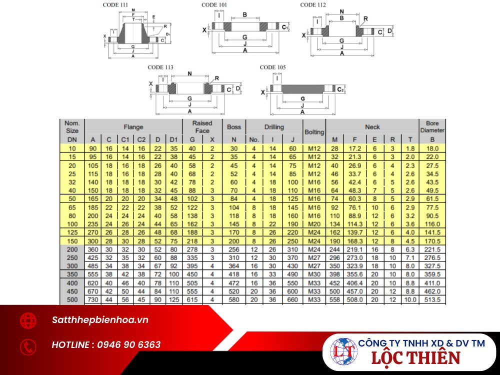 bảng tra tiêu chuẩn mặt bích BS PN20