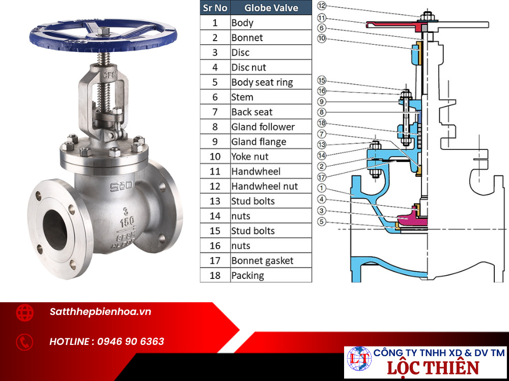 Cấu tạo của van cầu inox