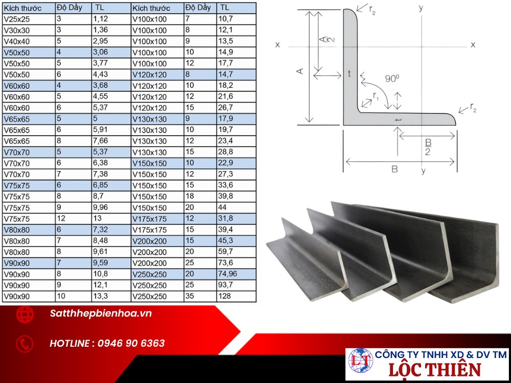 Bảng Quy Cách Kích Thước Thép Hình Chữ V 