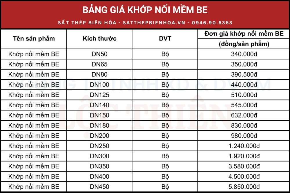Bảng giá khớp nối mềm BE