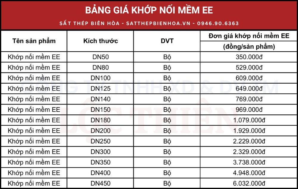 Bảng giá khớp nối mềm EE