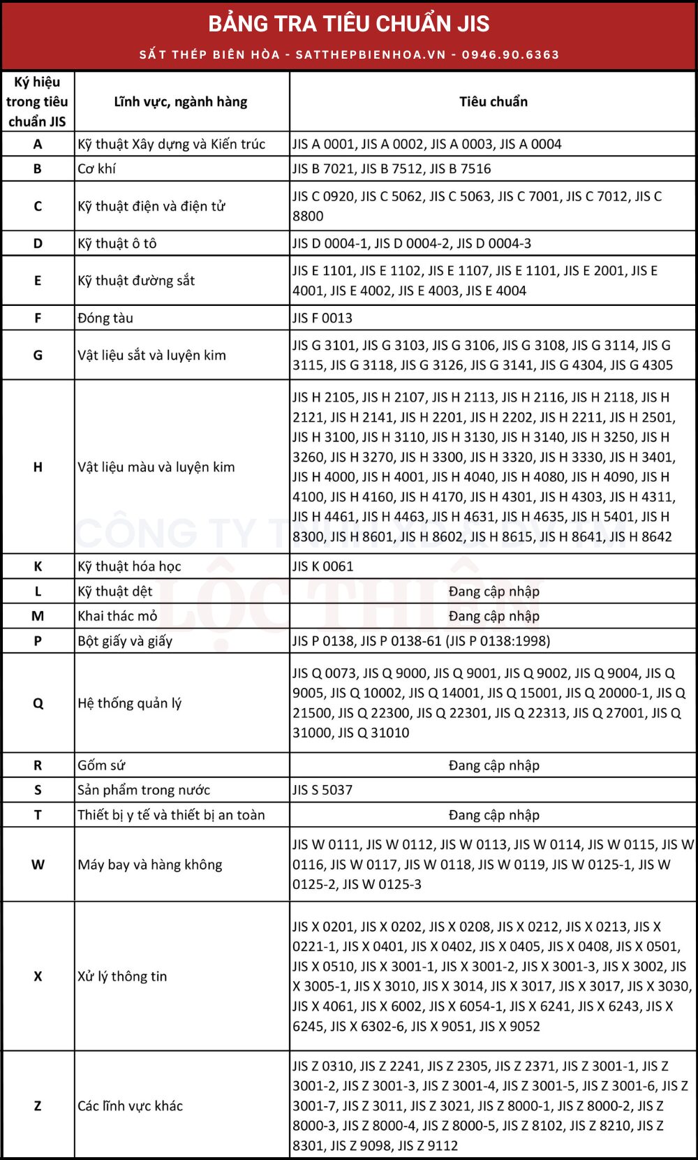 Bảng tra tiêu chuẩn JIS