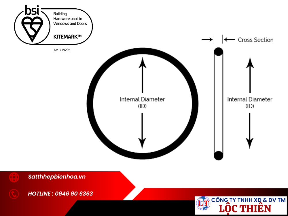 Ký hiệu Tiêu Chuẩn Anh BS và Dấu Kitemark