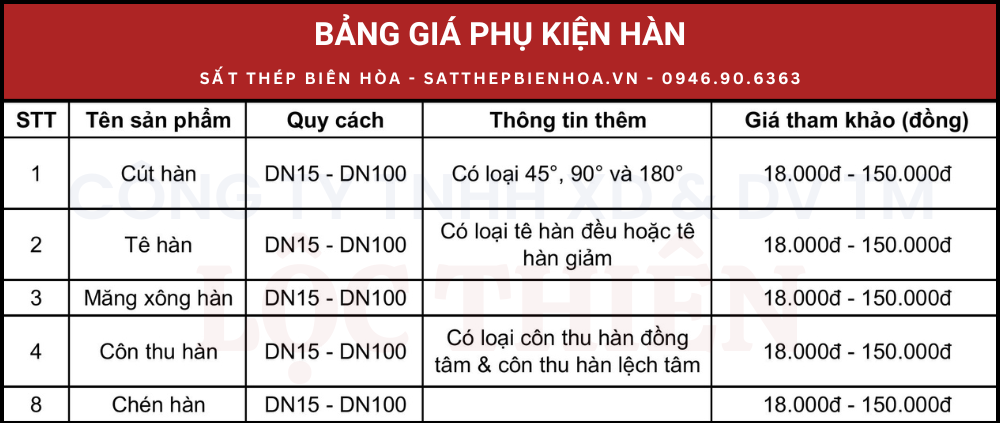 Bảng giá phụ kiện hàn