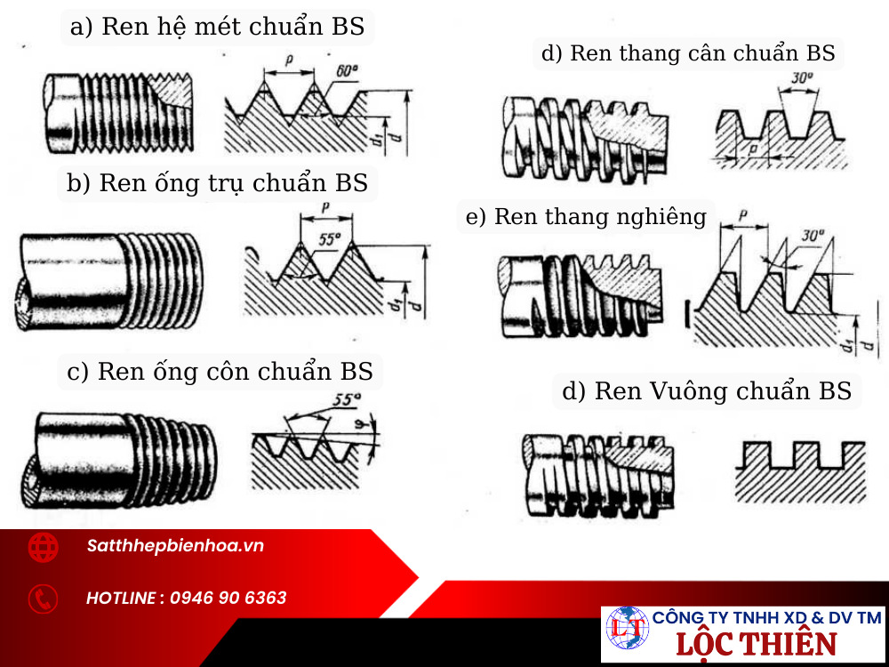 Tiêu chuẩn BS trong Đường ren đạt chuẩn BS