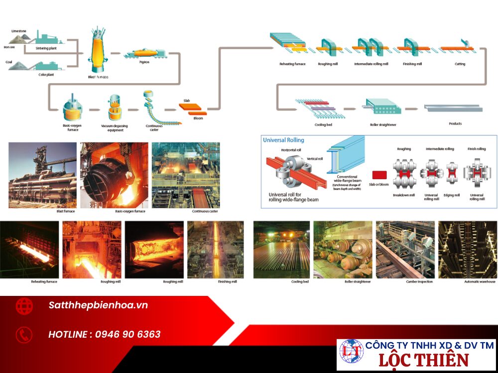 Quy trình 8 bước gia công kết cấu thép khung kèo, nhà xưởng