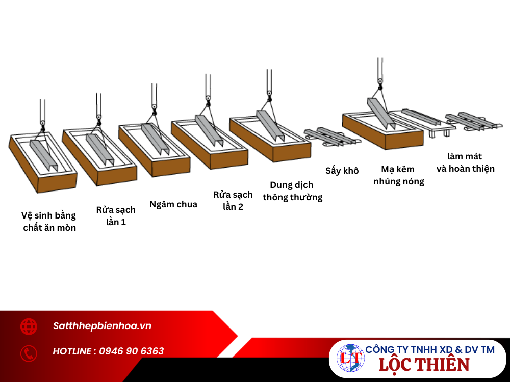 Các phương pháp mạ kẽm phổ biến