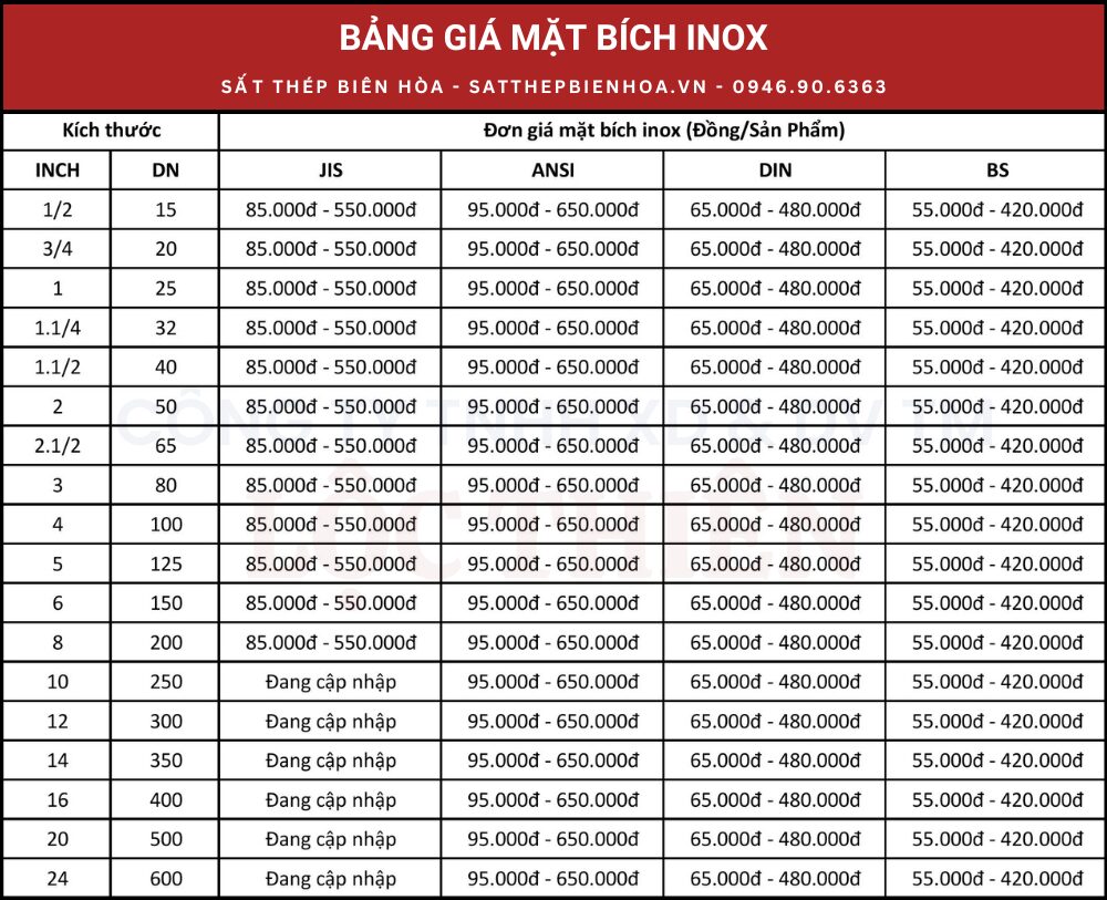 Bảng giá mặt bích inox