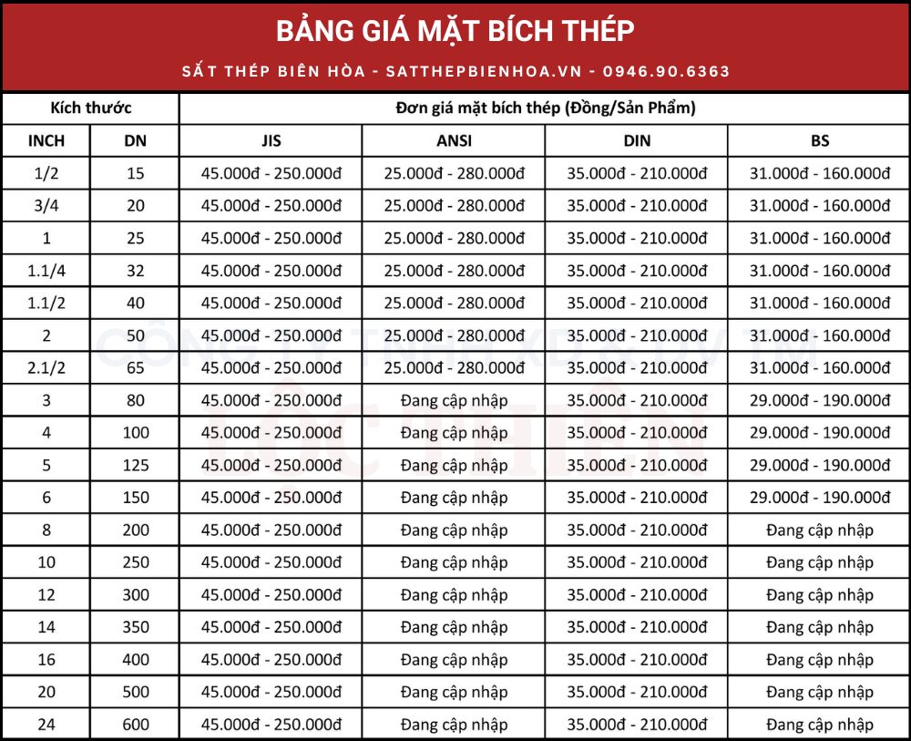Bảng giá mặt bích thép