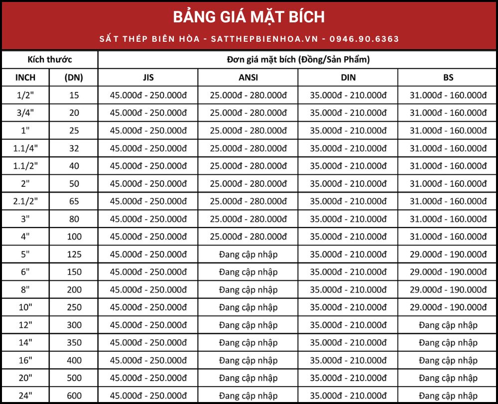 Bảng giá mặt bích