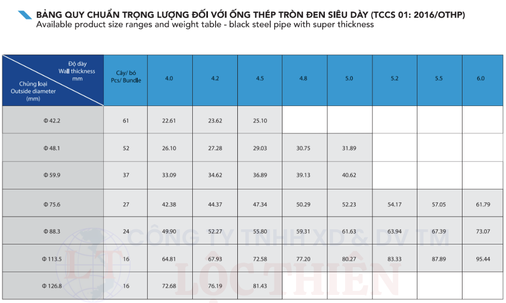 Bảng quy chuẩn trọng lượng đối với ống thép tròn siêu dày