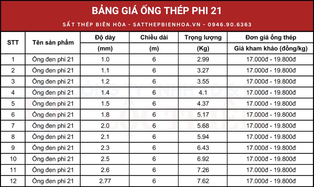 Bảng giá ống thép đen phi 21