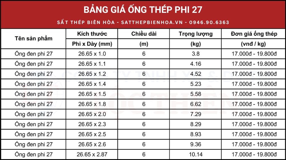 Bảng giá ống thép đen phi 27