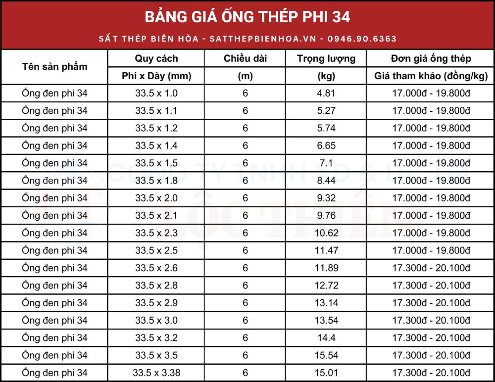 Bảng giá ống thép đen phi 34