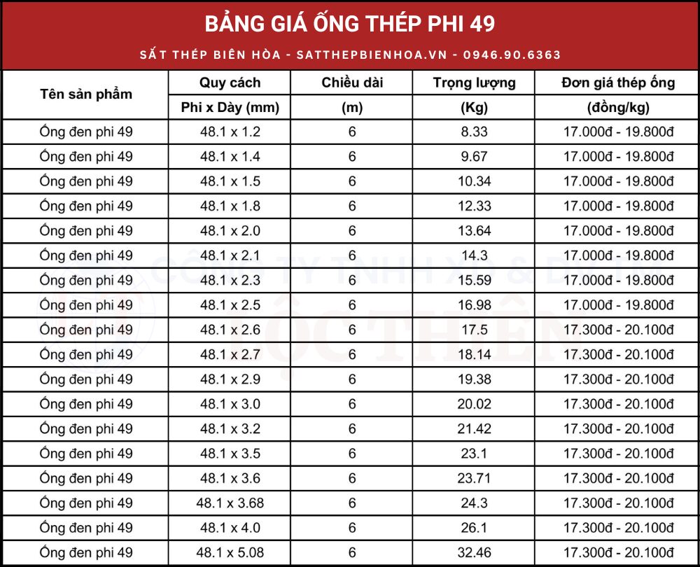 Bảng giá ống thép đen phi 49