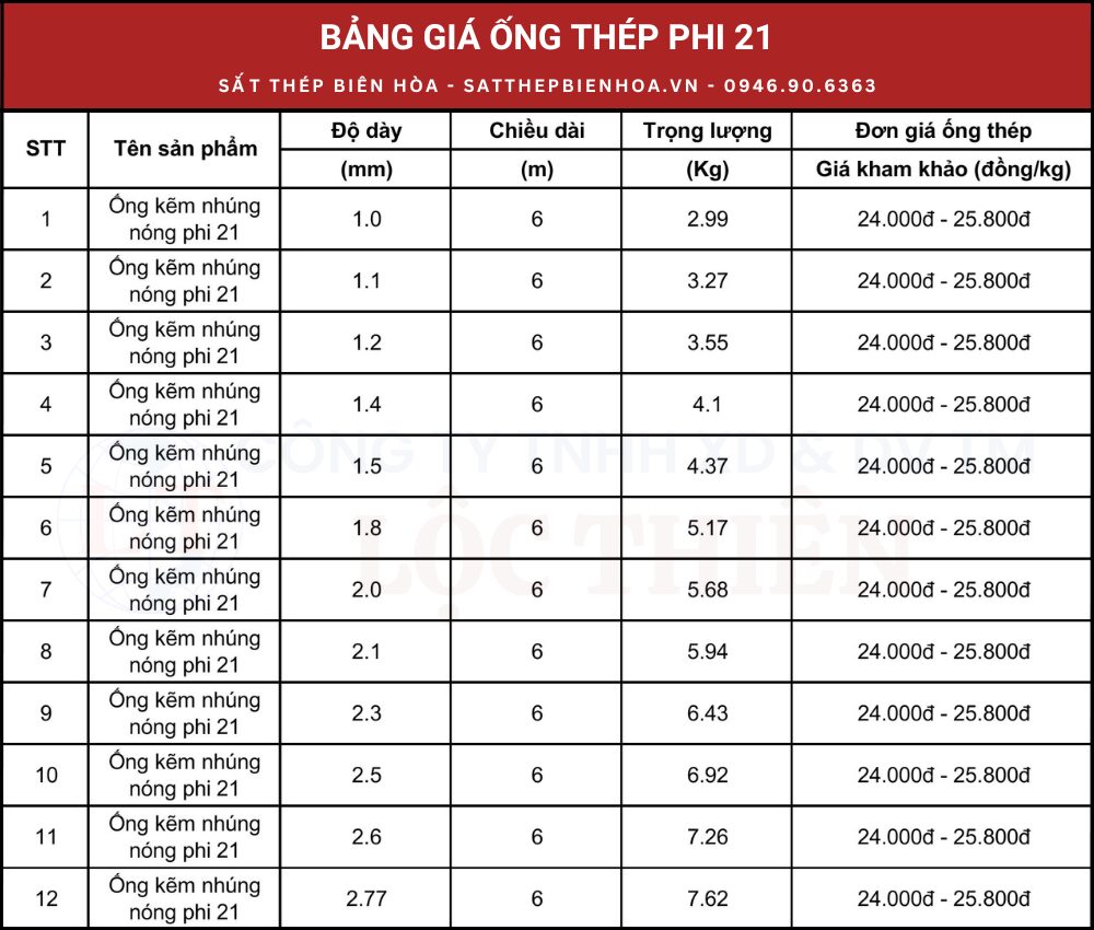 Bảng giá ống thép mạ kẽm nhúng nóng phi 21