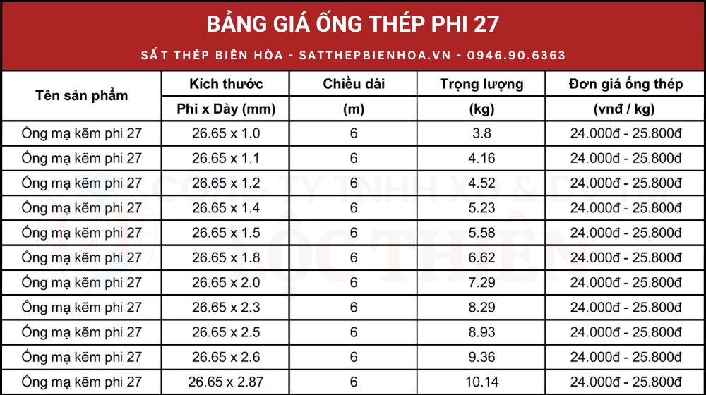 Bảng giá ống thép mạ kẽm phi 27
