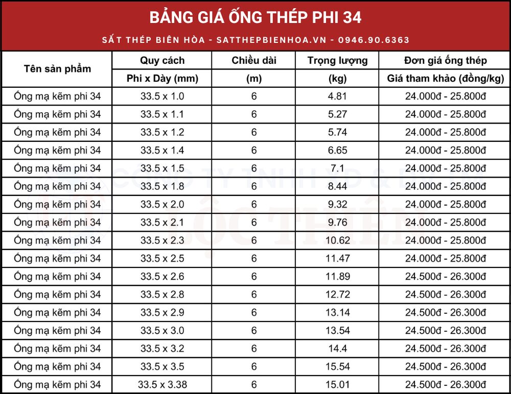 Bảng giá ống thép mạ kẽm phi 34