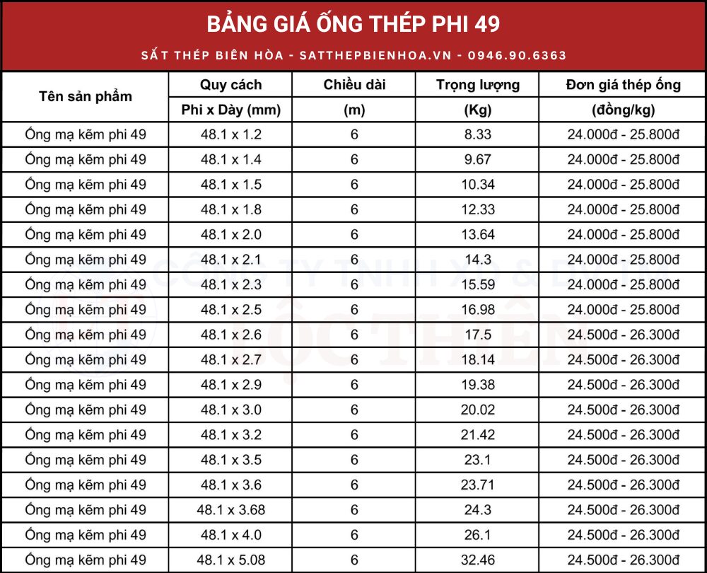 Bảng giá ống thép mạ kẽm phi 49