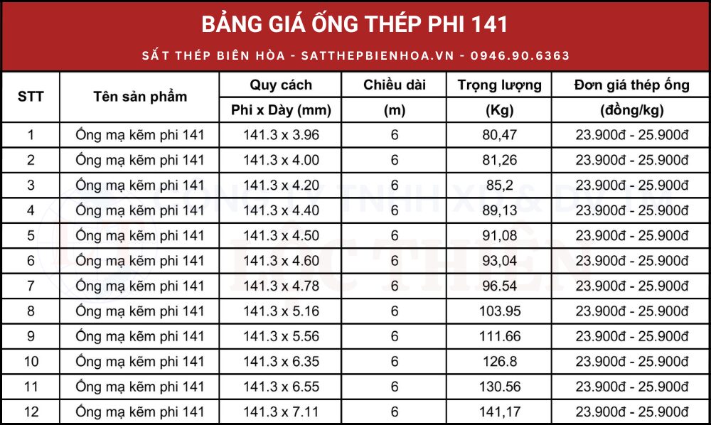 Bảng giá ống thép phi 141 mạ kẽm