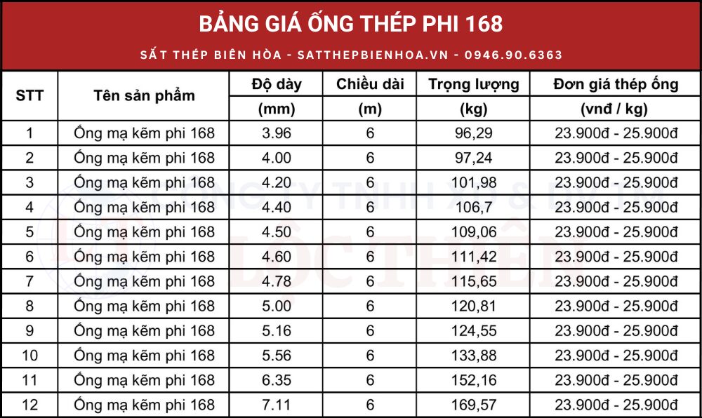 Bảng giá ống thép phi 168 mạ kẽm