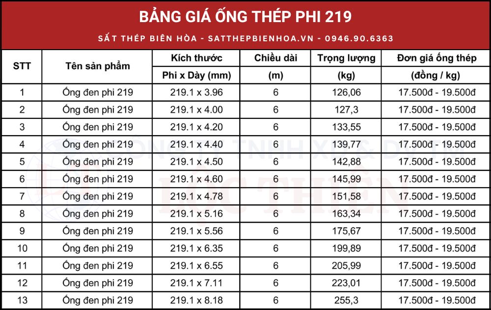 Bảng giá ống thép phi 219 đen