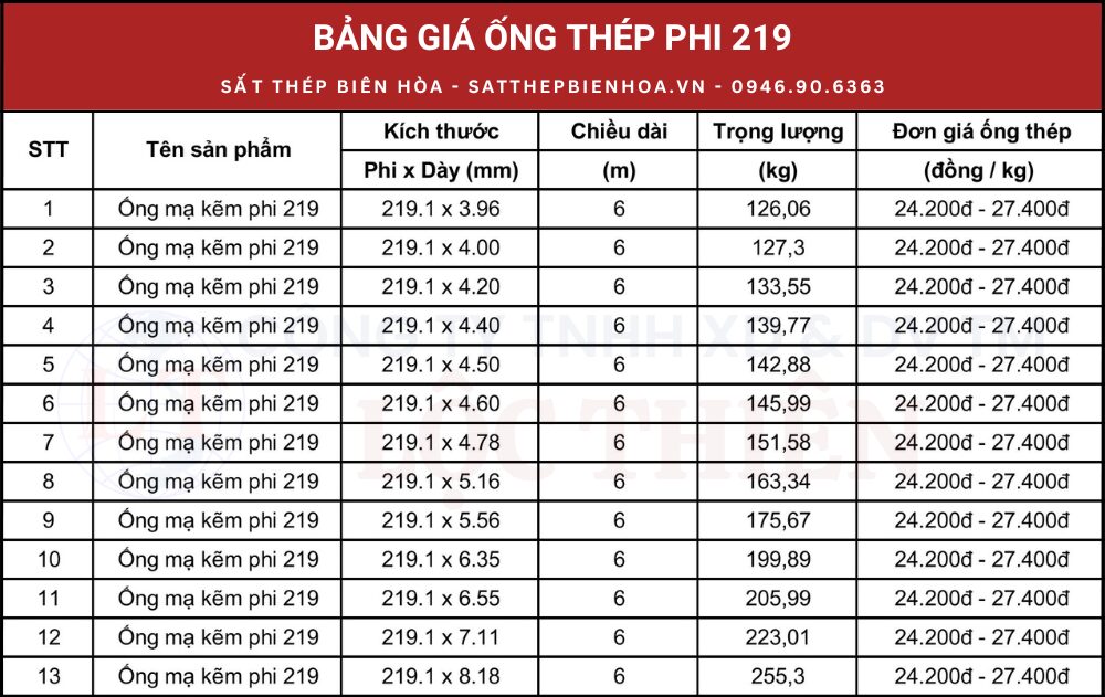 Bảng giá ống thép phi 219 mạ kẽm nhúng nóng