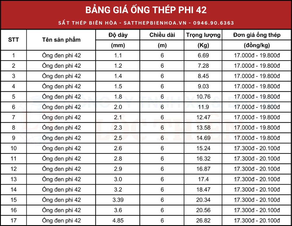 Bảng giá ống thép phi 42 đen
