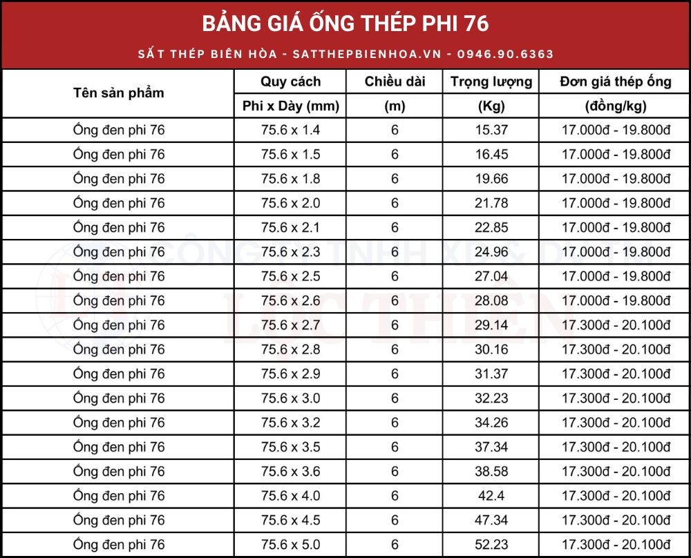 Bảng giá ống thép phi 76 đen