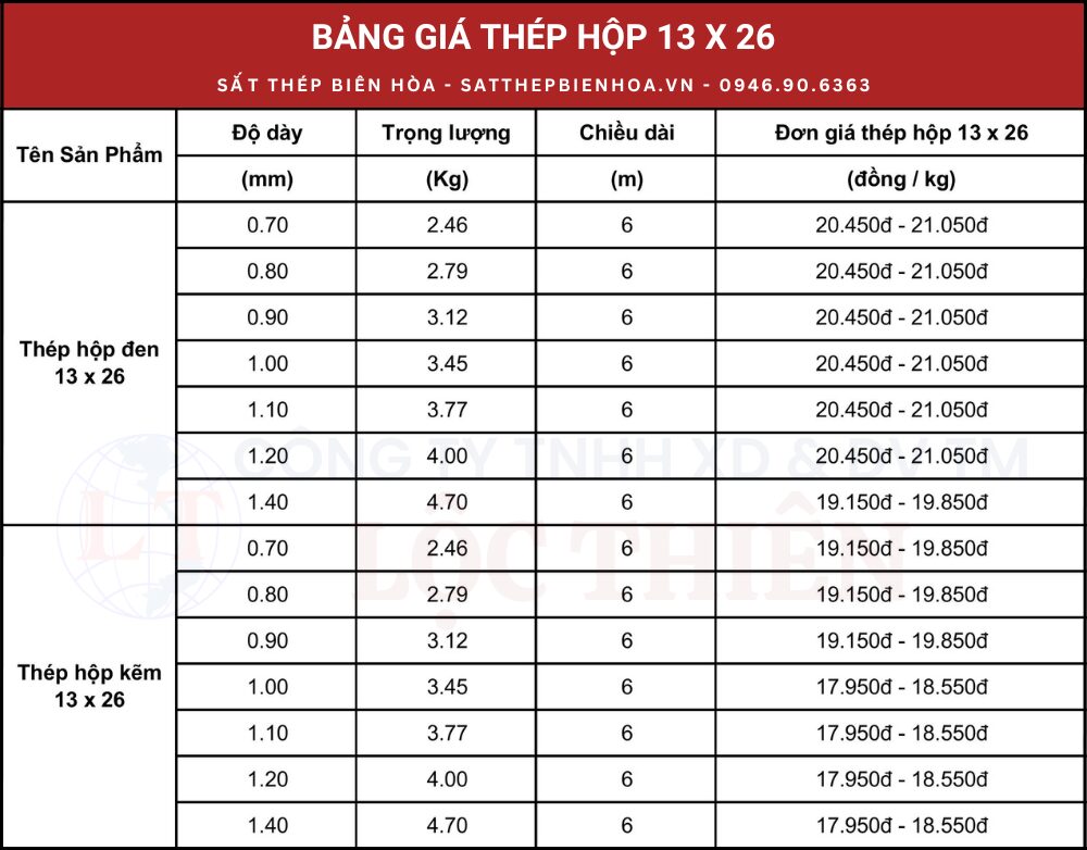 Bảng giá thép hộp 13 x 26