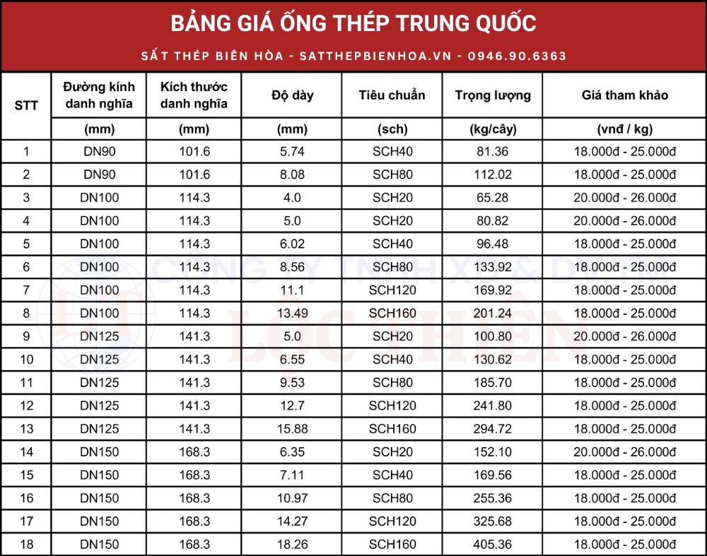 Bảng giá ống thép trung quốc phi 101, phi 114, phi 141, phi 168