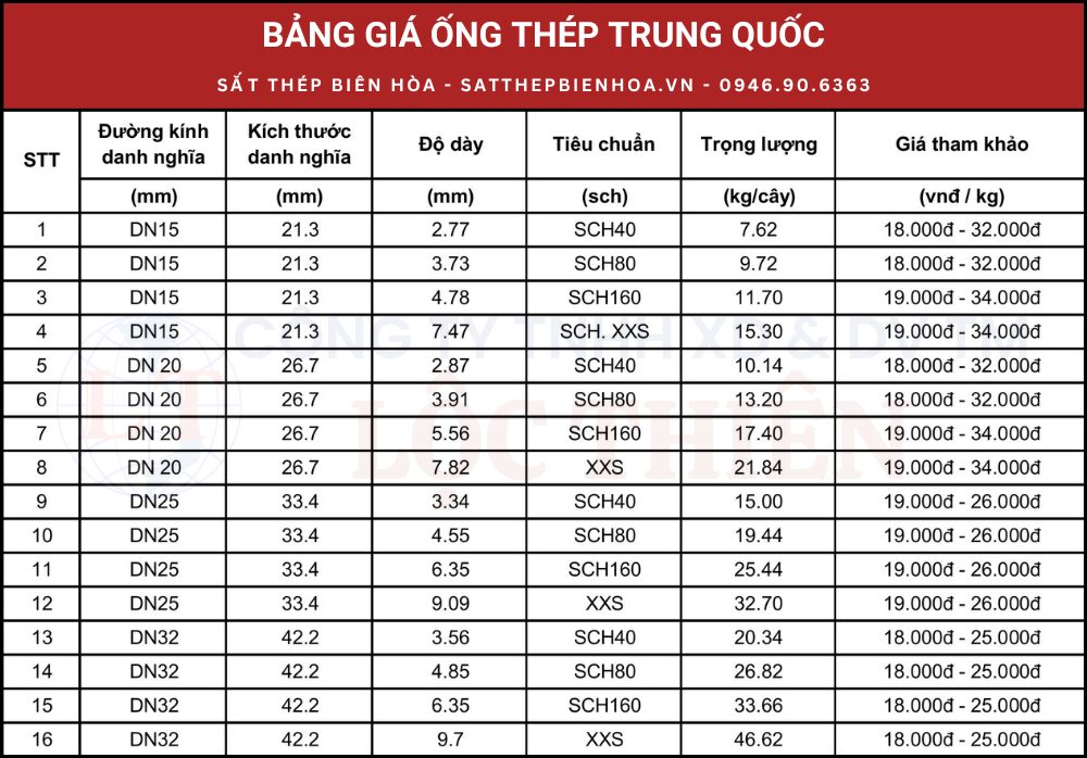 Bảng giá ống thép trung quốc phi 21, phi 27, phi 34, phi 42