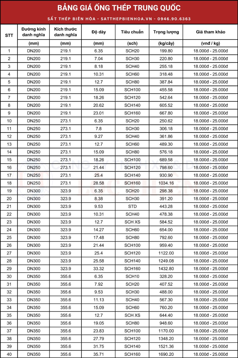 Bảng giá ống thép trung quốc phi 219, phi 273, phi 325, phi 355