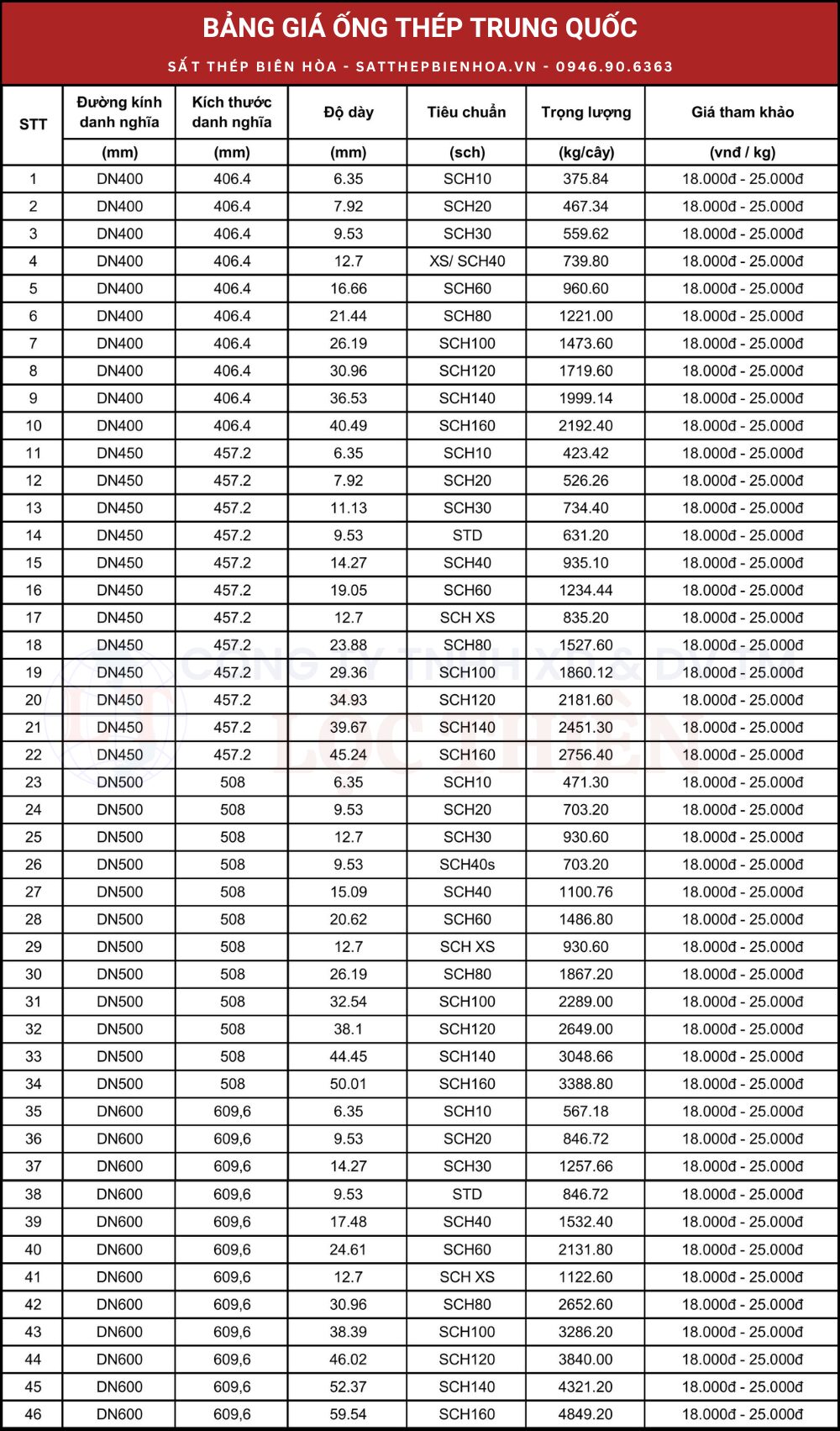 Bảng giá ống thép trung quốc phi 406, phi 457, phi 508, phi 610